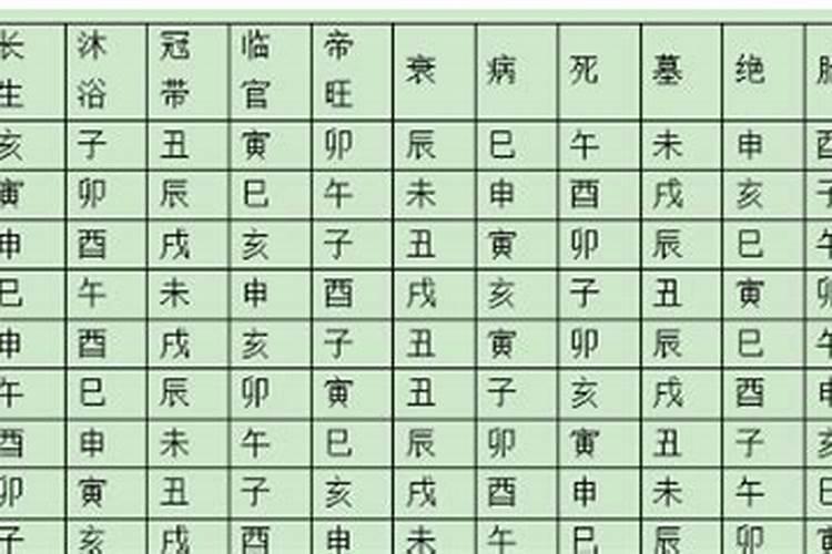 解析命理学基础中十二长生与大运吉凶都有哪些关联