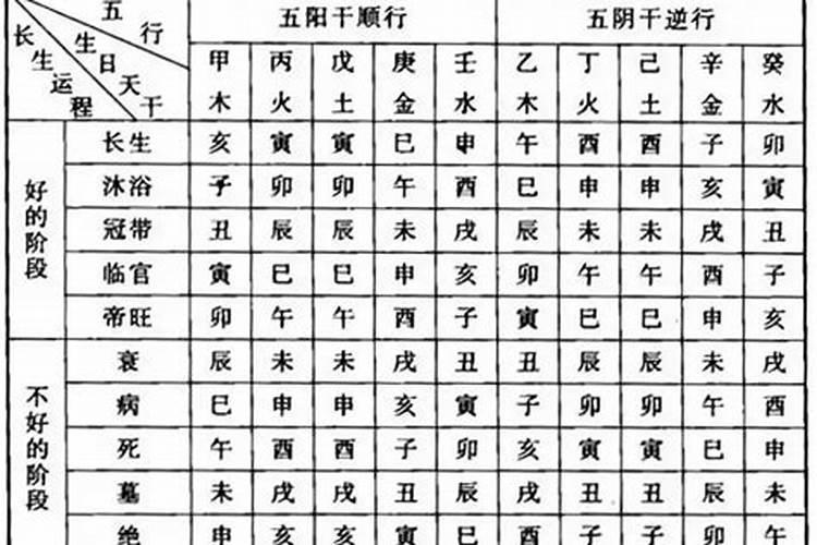 十二长生的实际应用