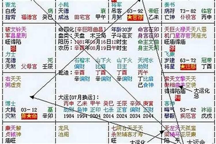怎样看自己的流年大运,八字的大运流年怎么看？