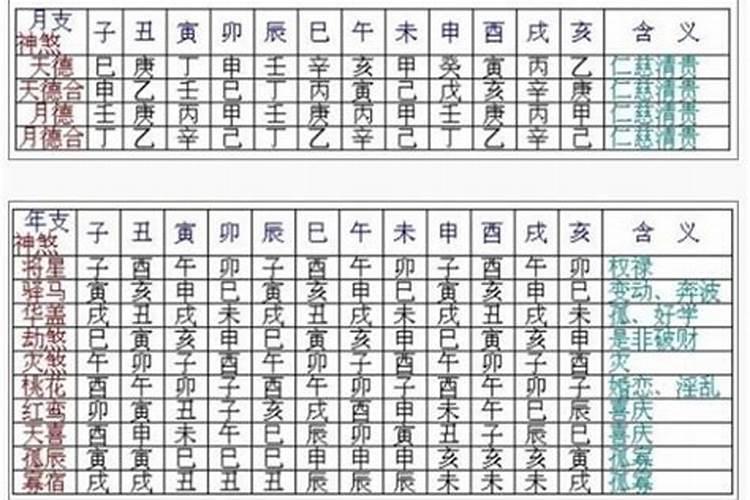 八字中十神是什么意思？
