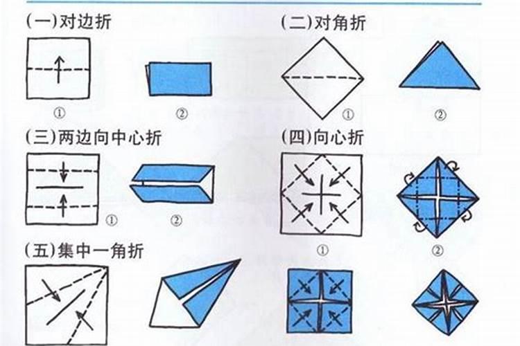 八月十五敬菩萨上供放什么 八月十五敬菩萨上供上几样