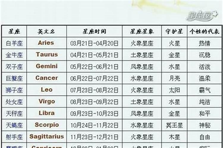 7月15日是什么星座