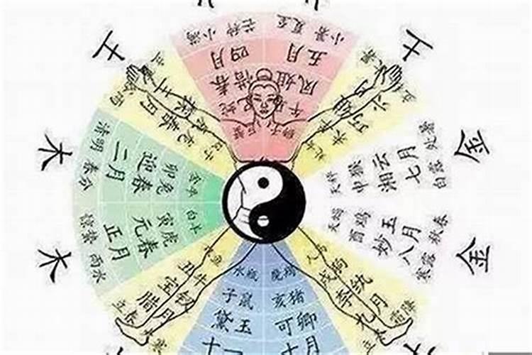 生辰八字一生的命运怎么看？