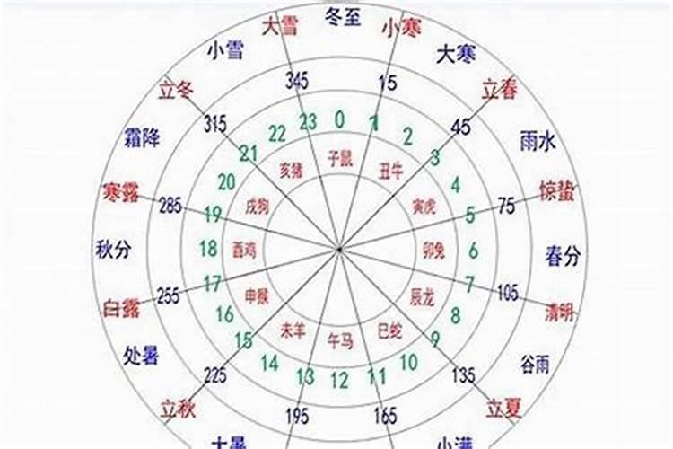 如何看懂自己的八字格局
