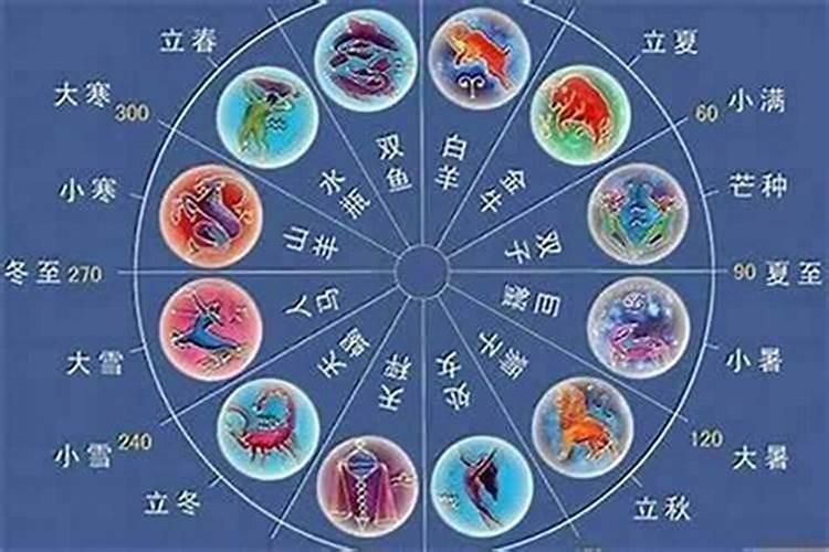 婚姻看属相还是看星座比较准呢,找对象是看属相还是星座？
