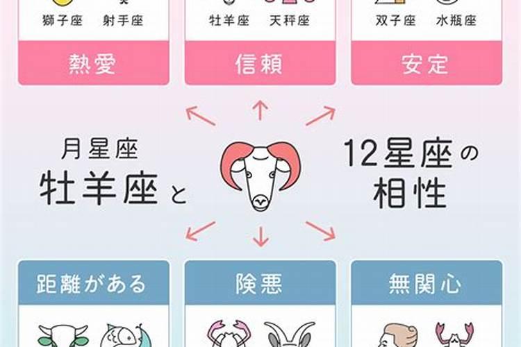 3月15号是什么星座