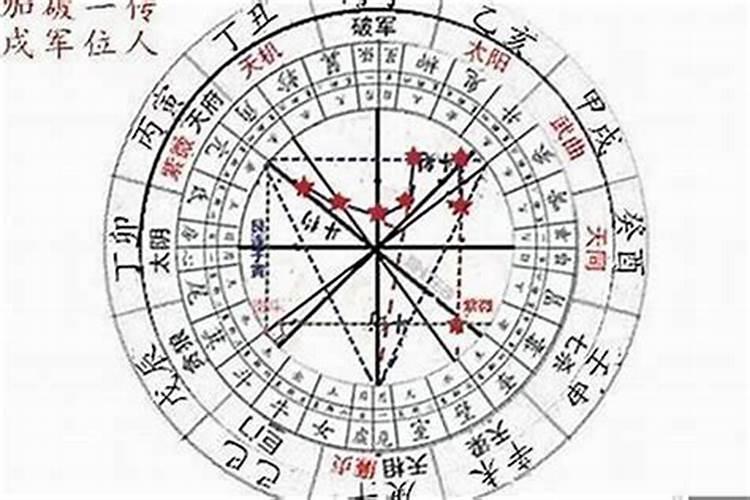 星盘怎么看姻缘,怎样通过看星盘知道自己的姻缘