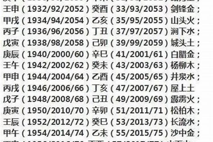 00年属龙的是什么命