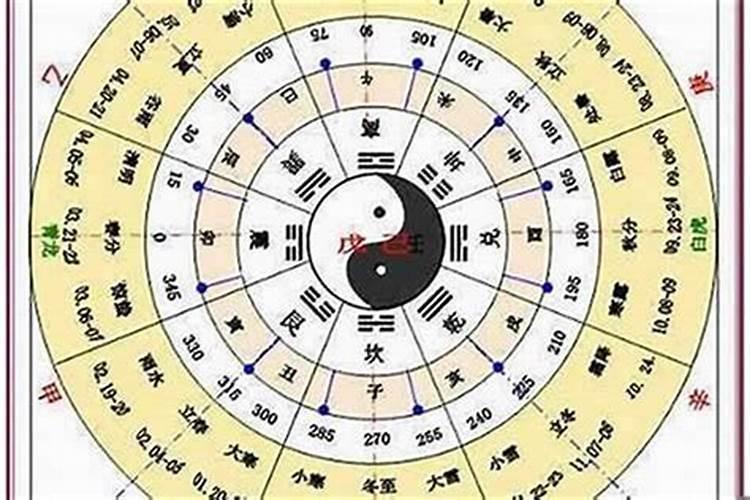 农历一九八零年十一月二十五日出生男一生运程