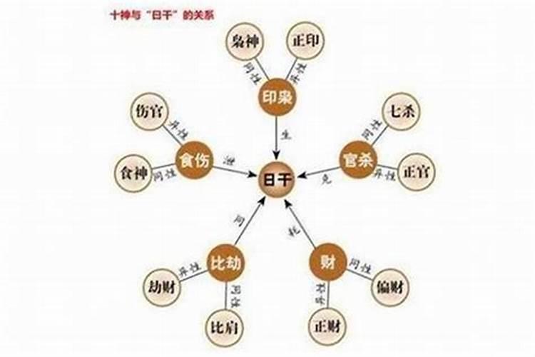 流月两个劫什么意思