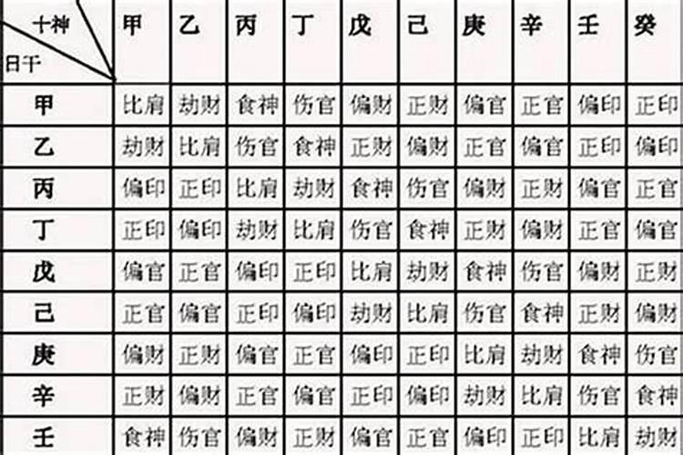 命好运不好是什么意思