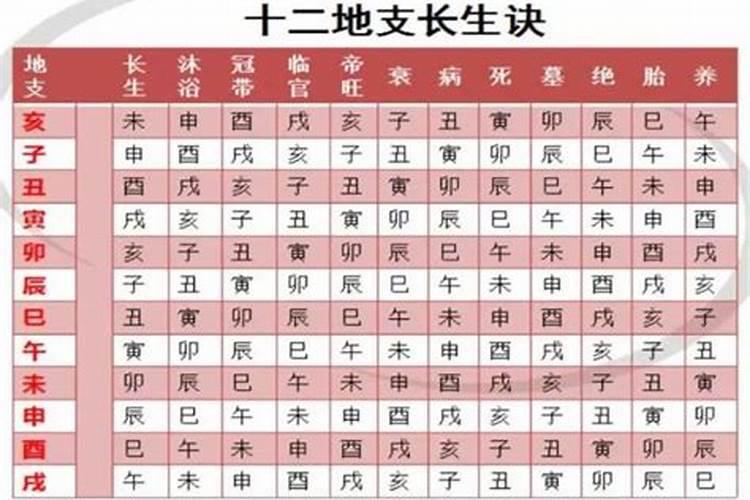 生辰八字测什么时候有孩子,生辰八字测这辈子有儿子吗