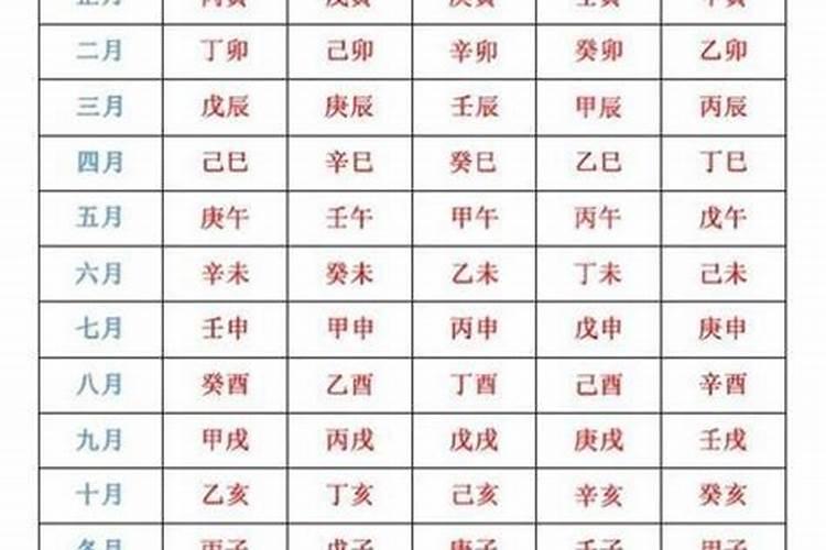 生辰八字怎么算？