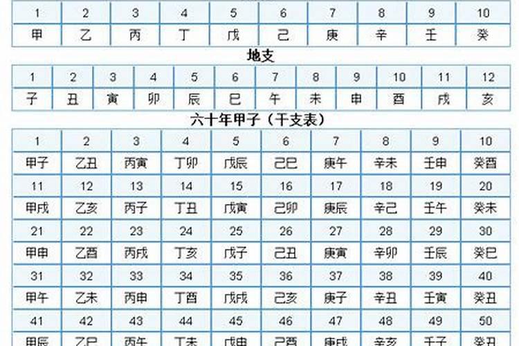 寅月是什么意思