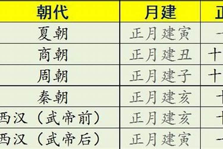 寅月是什么意思