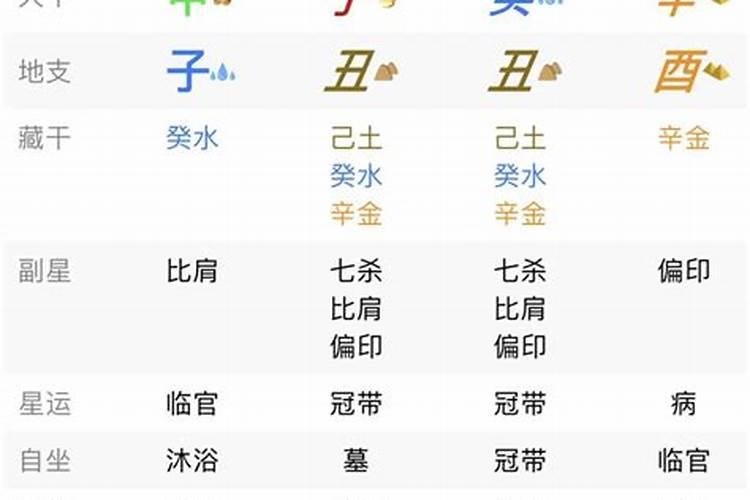 婚后夫妻感情好的八字特征？
