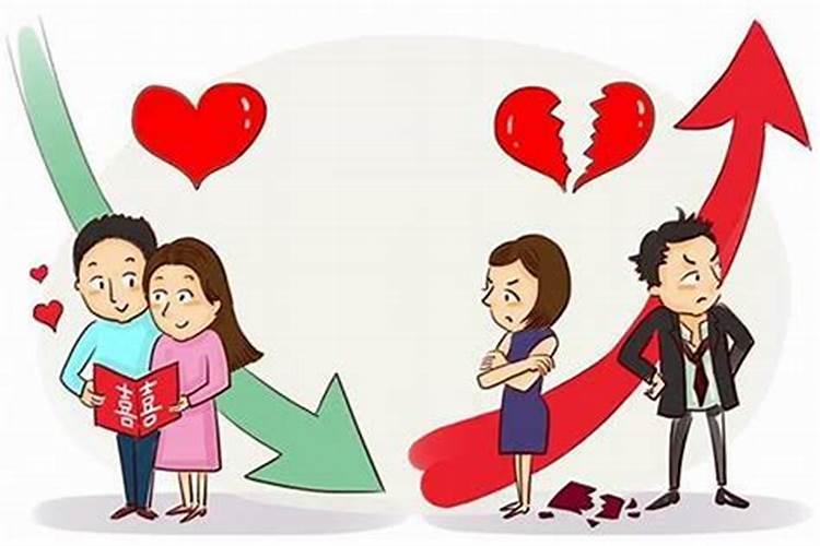 测测这辈子会不会离婚测一测你会因为什么原因而离婚