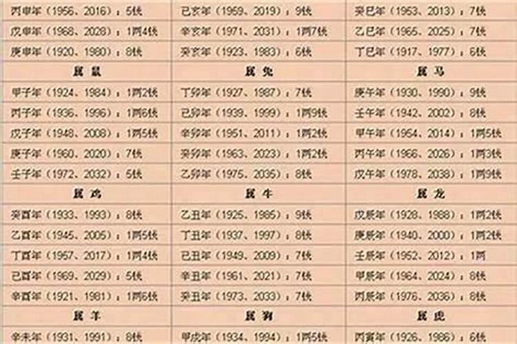 通书算命1980年农历二十三是几两几钱币