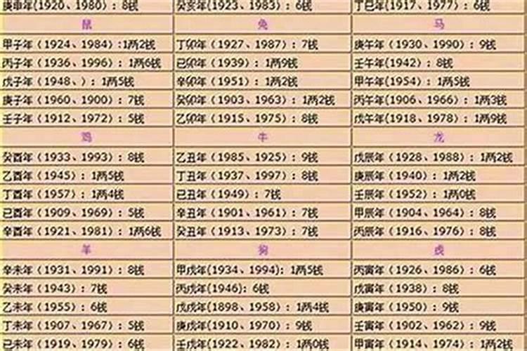 通书算命1980年农历二月十三是几两几钱币