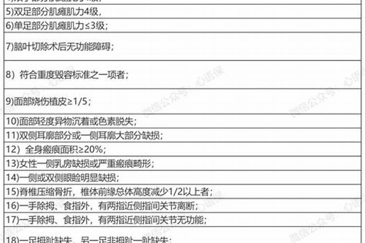 伤残八级是什么程度