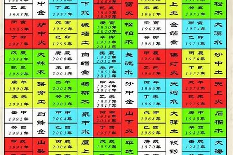 八字如何查太岁