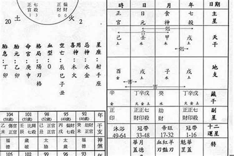 1999年9月初9 是处女座还是天蝎座？