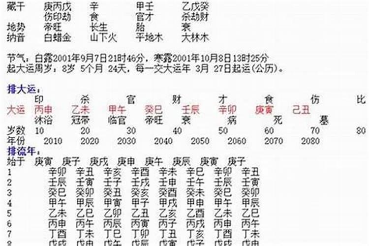 食官在八字是什么意思