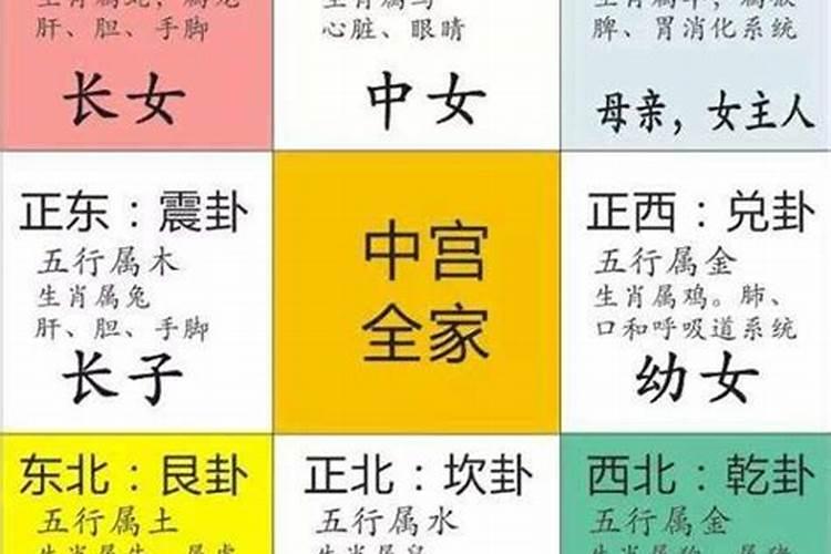 发财最猛的阳宅风水让儿子有出息的风水布置