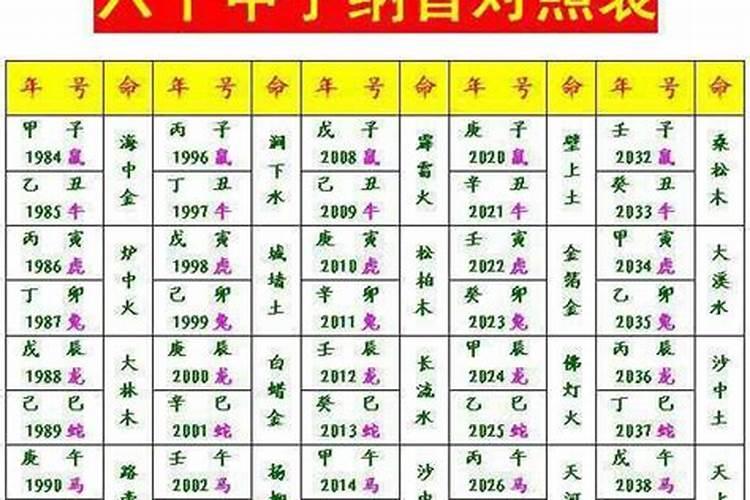 历史上第一个甲子年是按什么推算出来的？