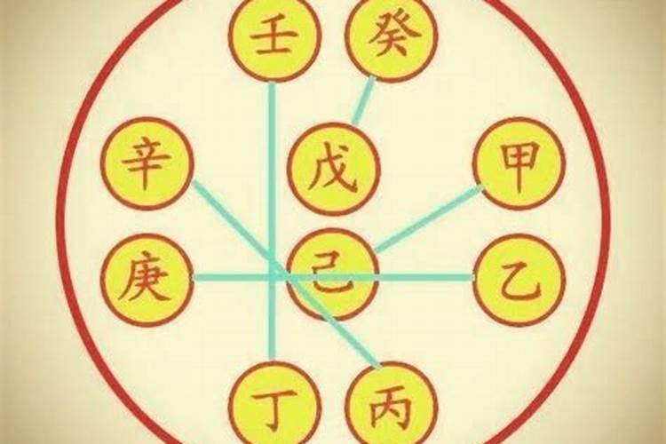 十二地支亥寅六合亥水生寅木,是相生之合对吗？