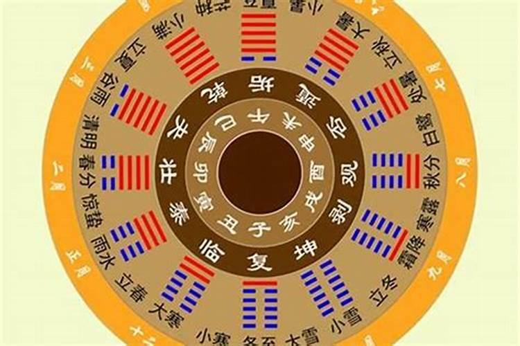 哪些风水方法可以帮助提高贵人运势？