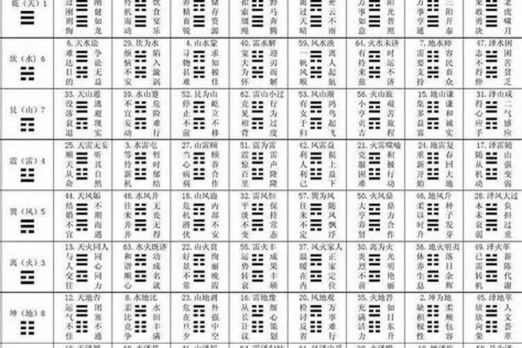 周易八卦算姻缘的方法,易经算姻缘