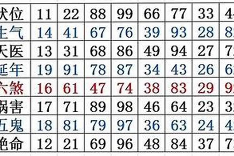 2017年7月25日晚7点30分起卦问姻缘得主卦雷水解,变震为雷,请问结果可...