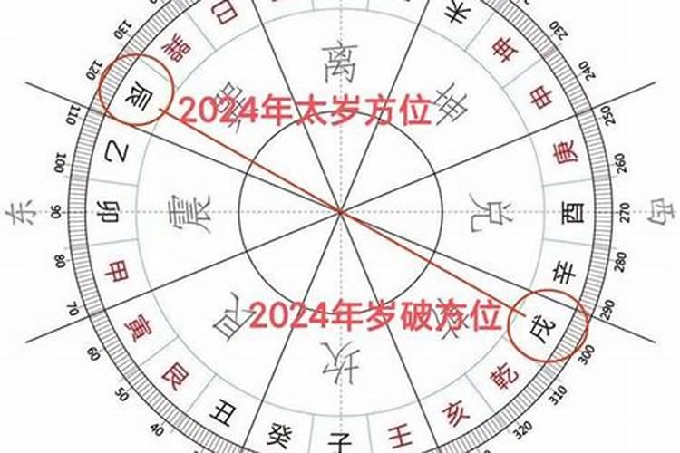 五帝钱2025年放在什么方位