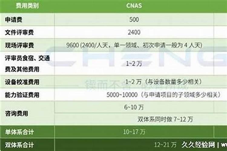 11月13日是星期几