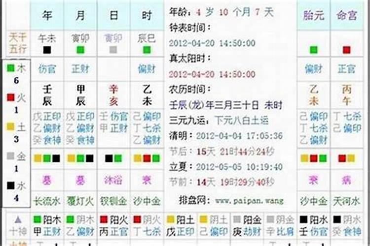 我不知道自己的出生时间能算生辰八字吗？