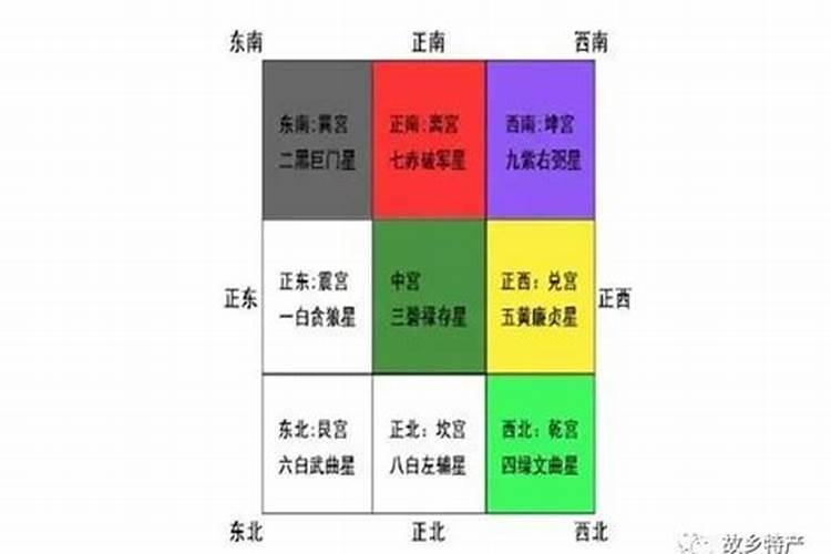 家中贵人位在什么方位