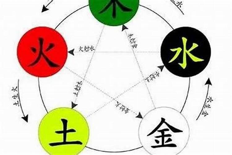 从八字测算五行喜忌的方法