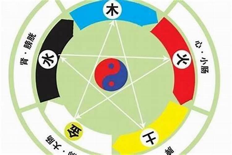 八字不合,属相不合,星座不合的两个人能结婚嘛