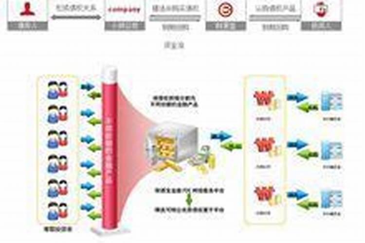 补财库后大忌,补财库最简单方法