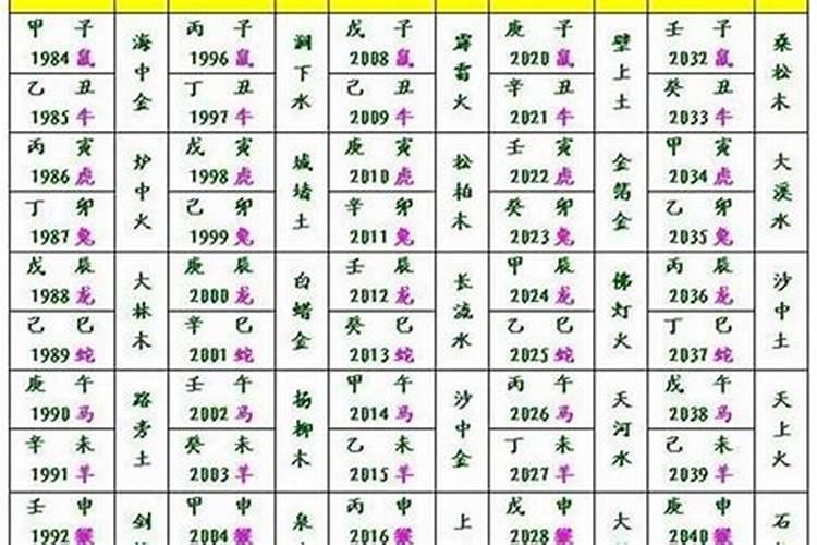 男女合八字的方法,怎样用八字合婚？