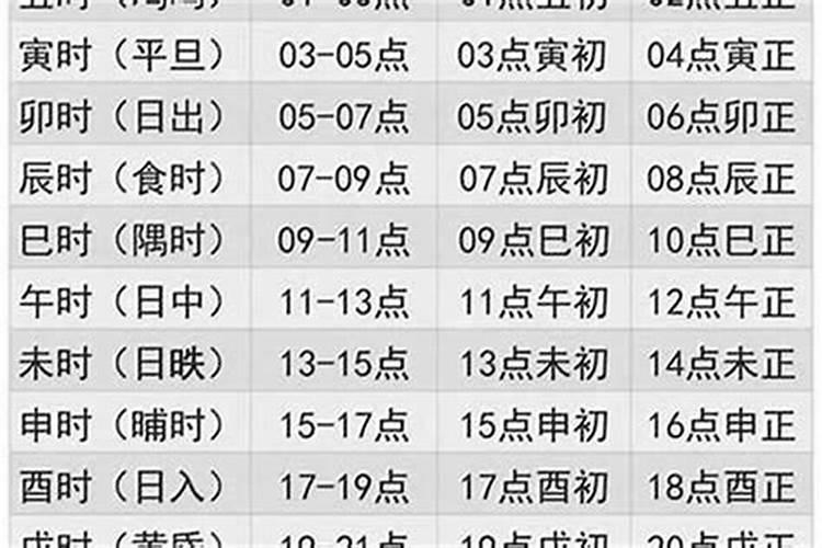 生辰八字是怎么看的