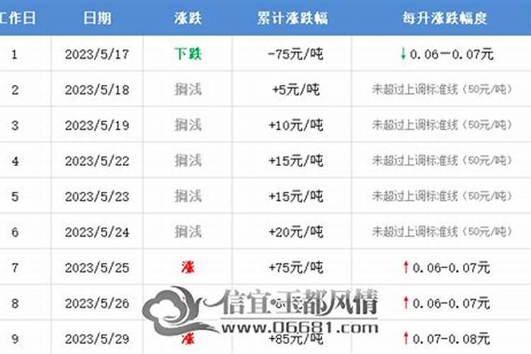 一生有几次婚姻算命
