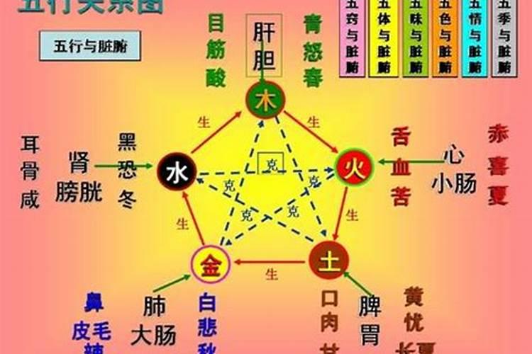 八字论疾病