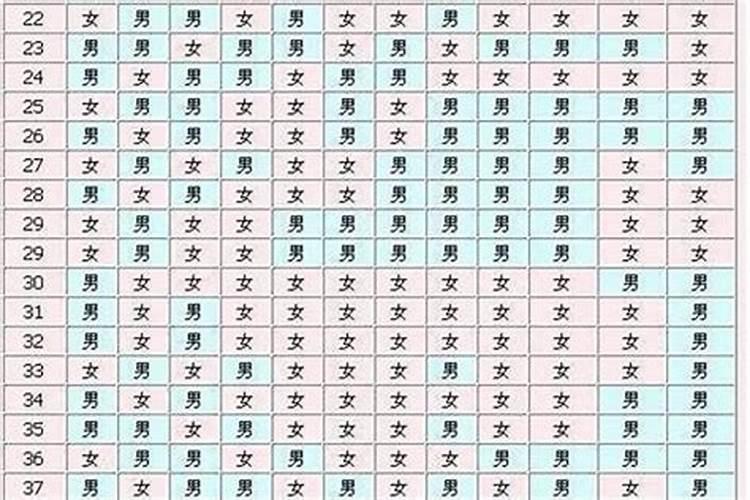 通过生辰八字看生男还是生女