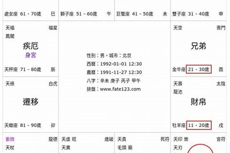 紫微星2025年6月运势
