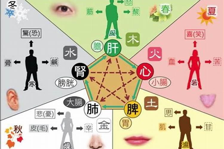 这生日是童子命吗？