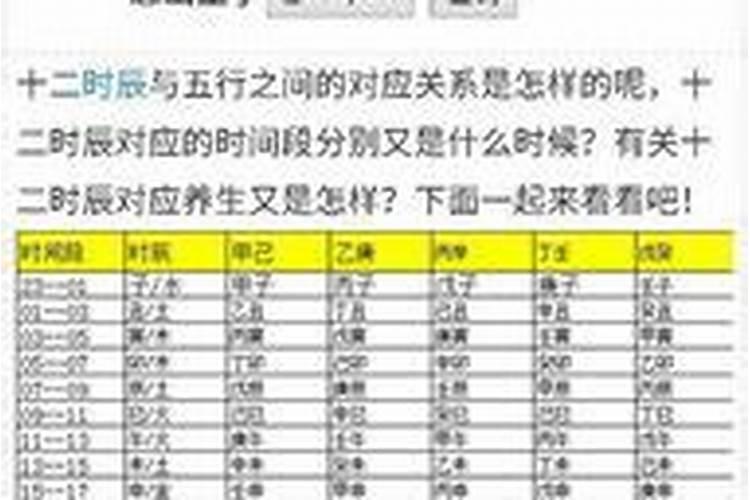 早上3点多是什么时辰