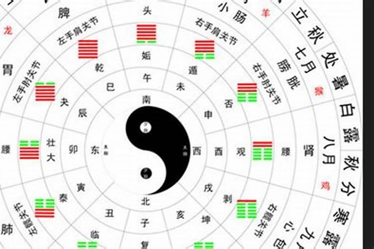 早上3点多是什么时辰