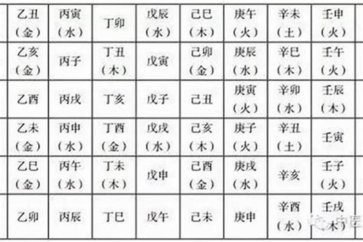 姻缘八字合婚 看八字合几个字算好